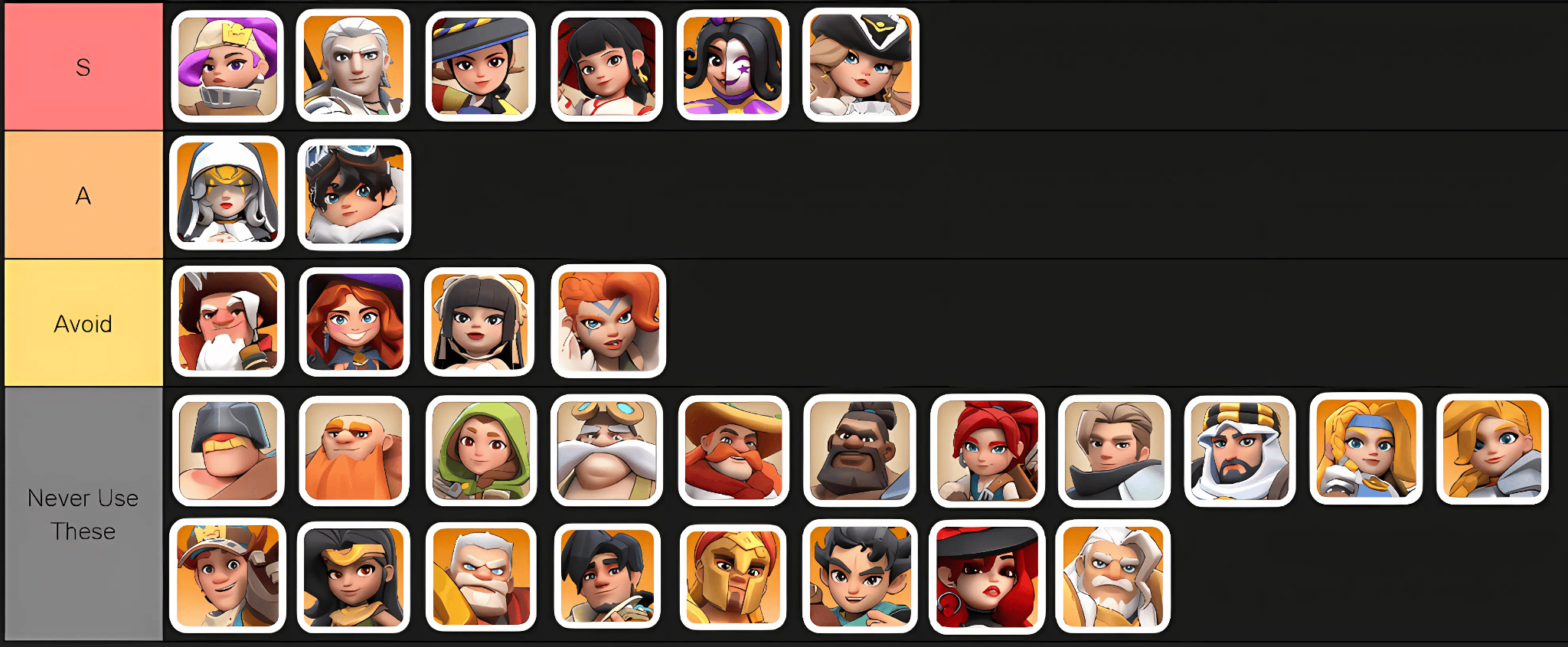 Bear Hunt joiner tier list - top tier Yeonwoo, Chenko, Margot, Amane; lower and avoid tiers below. The avoid heroes are listed in full beneath this image.