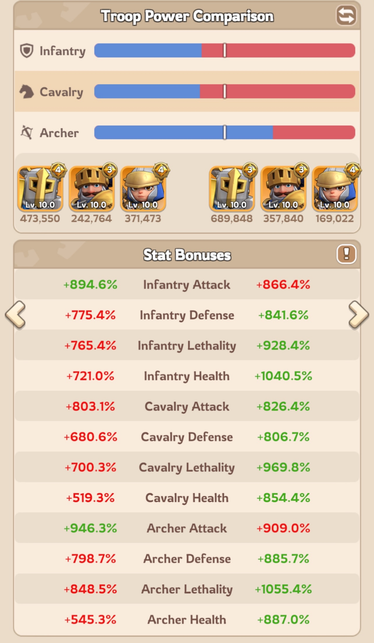 A battle report showing troop power comparison and stat bonuses for infantry, cavalry and archers