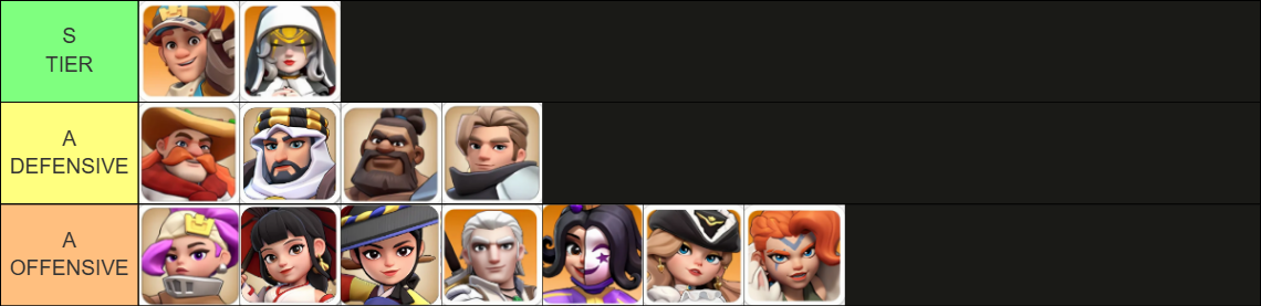 Garrison joiner tier list - S tier and A defensive heroes at the top, A offensive heroes below